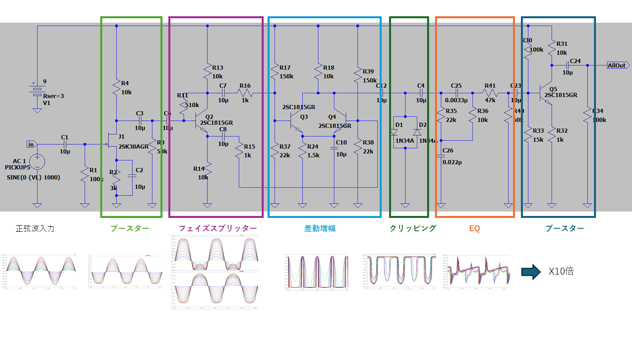 Guyatone WAH FUZZ FS-5 オクターブファズのシミュレーション